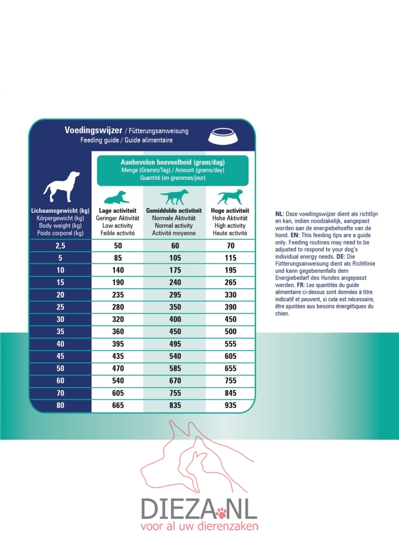 Prins dieet skin & intestinal
