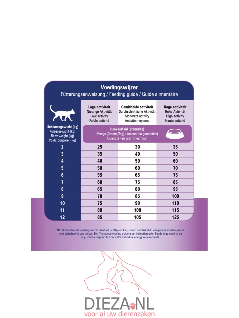 Prins dieet c renal support