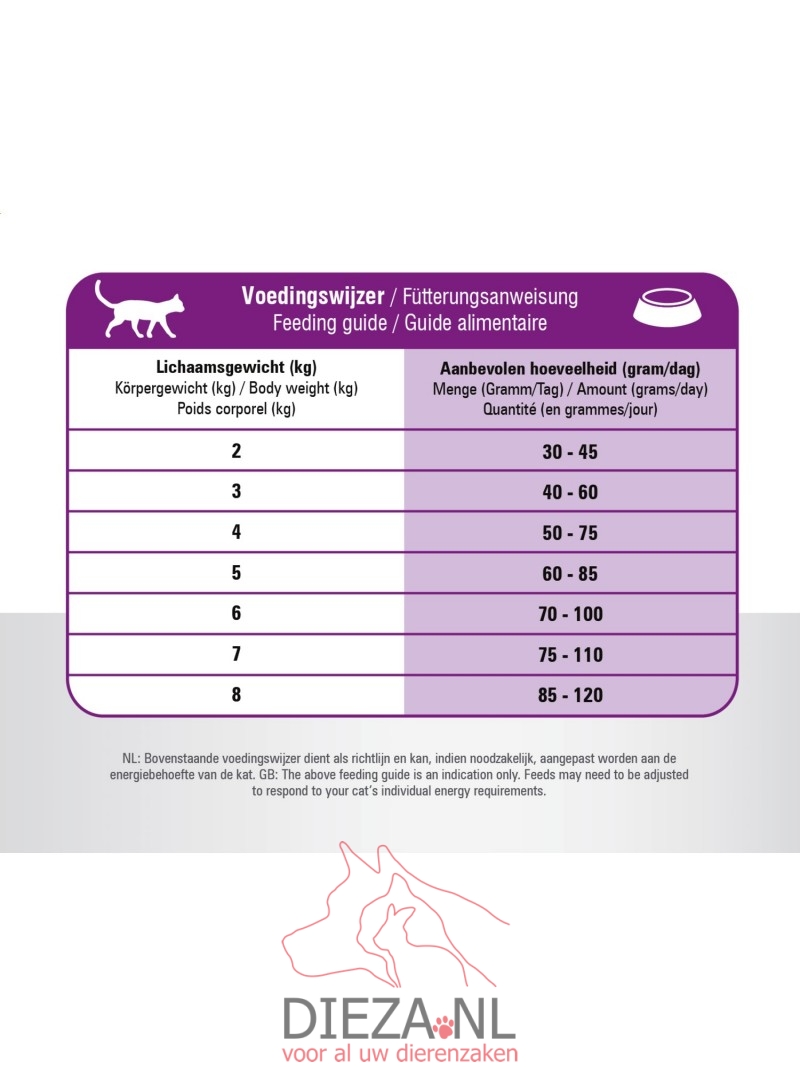 Prins cat sterilized