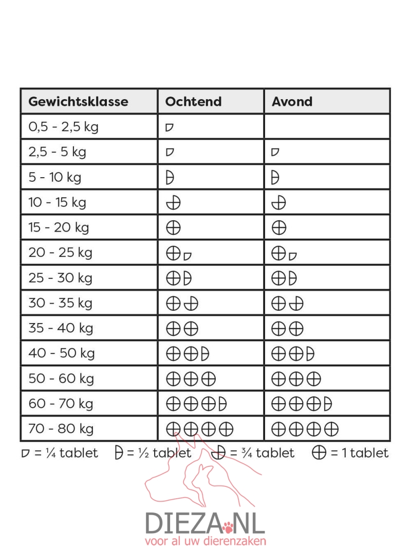 Sanimal imodair 10tabletten