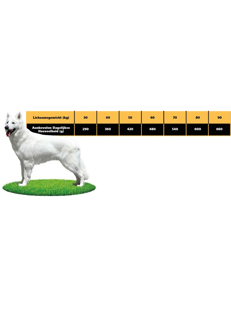 Profine dog dry adult large chicken 12kg