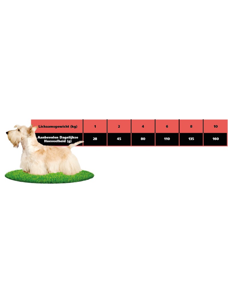 Profine dog dry adult small chicken